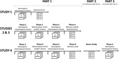 Improving Self-Control: The Influence of Role Models on Intertemporal Choices